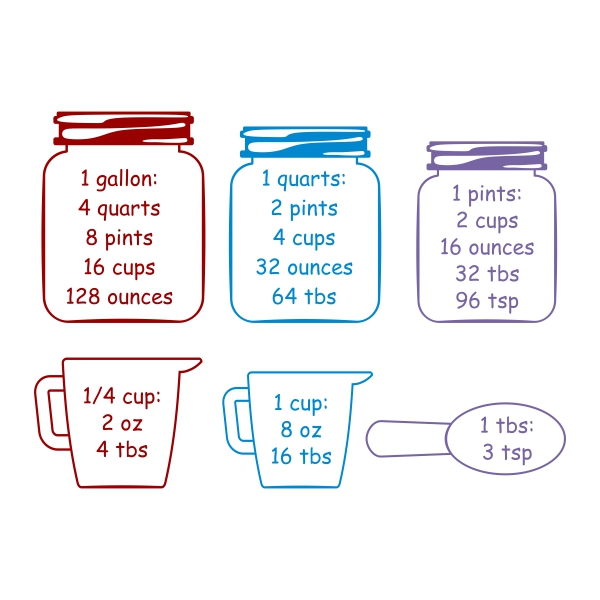 Kitchen Equivalent Chart Jars SVG Cuttable Designs
