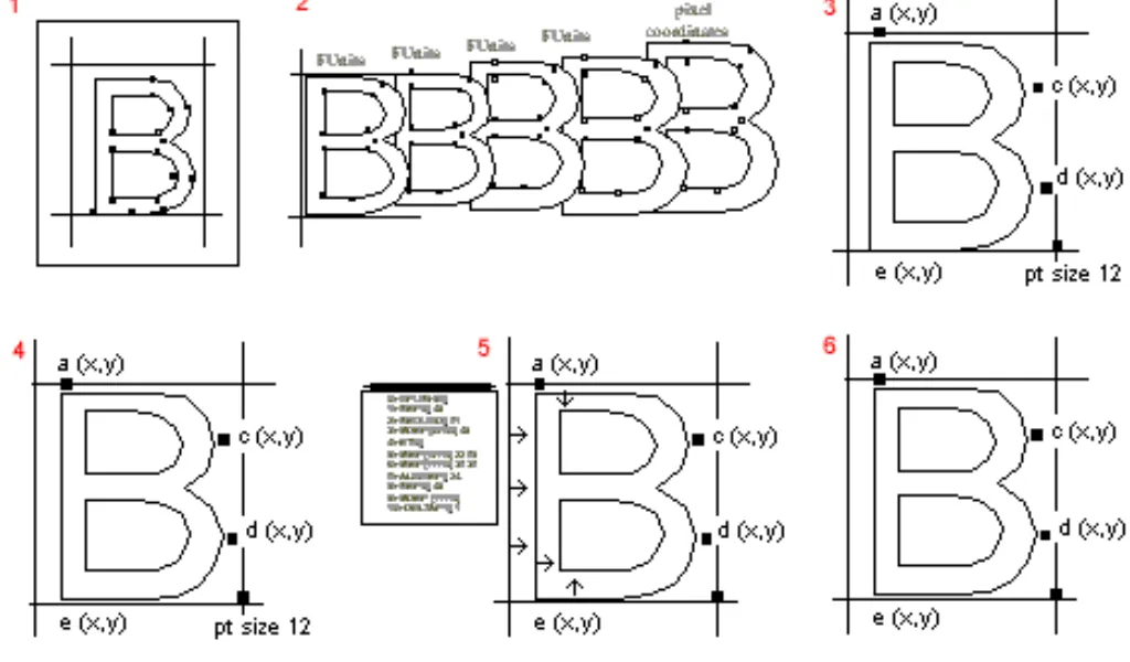 TrueType or TTF fonts are computer fonts that embroidery software automatically converts into stitches