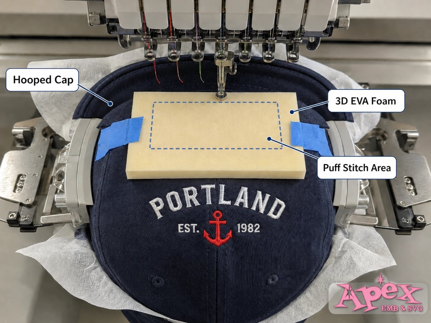 Embroidery machine with a hooped cap and EVA foam positioned over the puff stitch area.