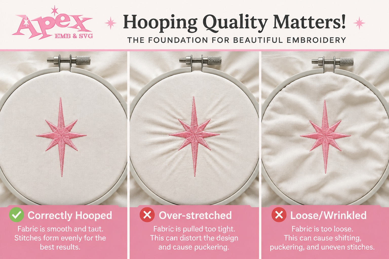 Correctly hooped fabric compared with over-stretched and loose fabric for machine embroidery applique