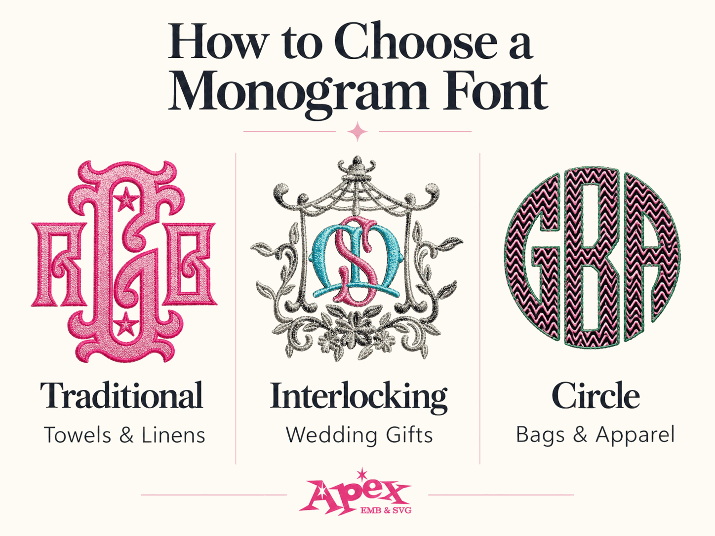 How to Choose the Best Monogram Embroidery Font