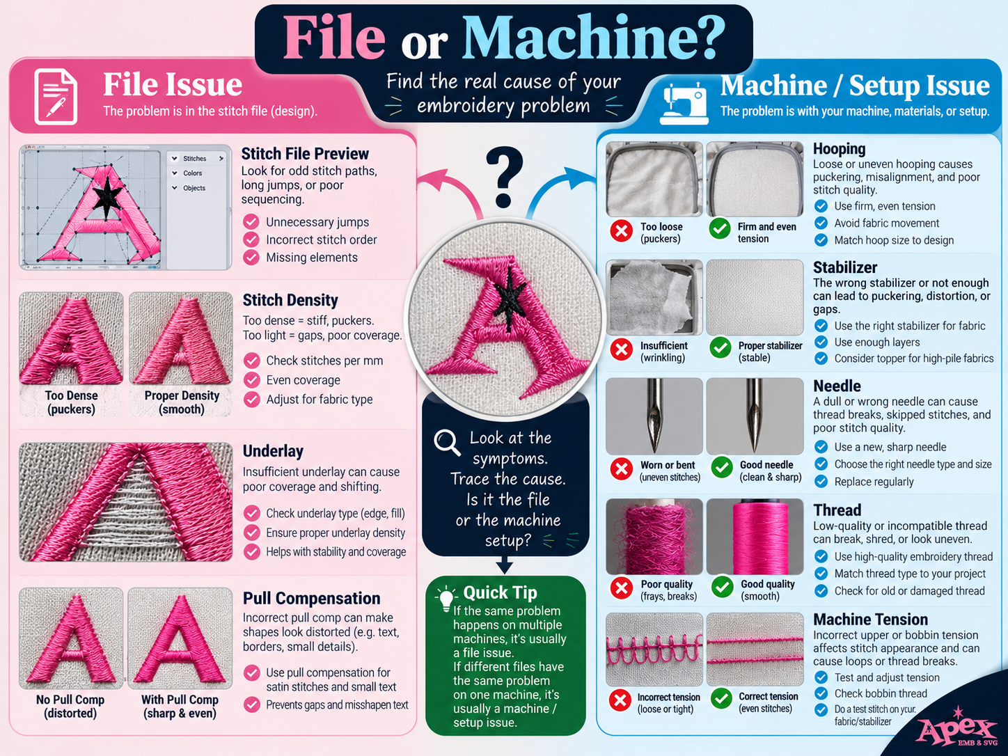 How to Tell Whether the Problem Is Your Embroidery File or Machine