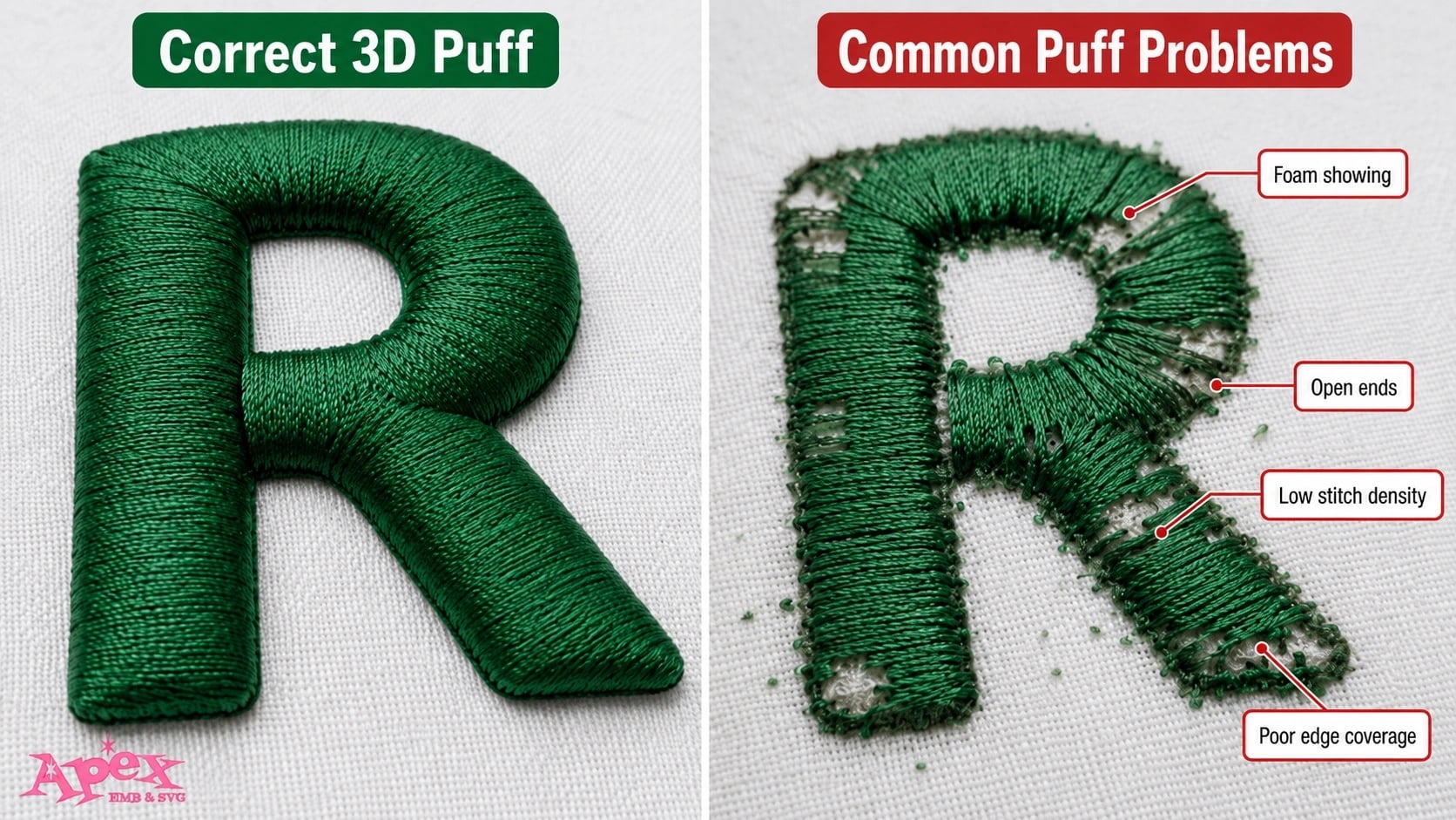 Comparison of clean 3D puff embroidery and common issues including exposed foam, open ends, and low stitch density.