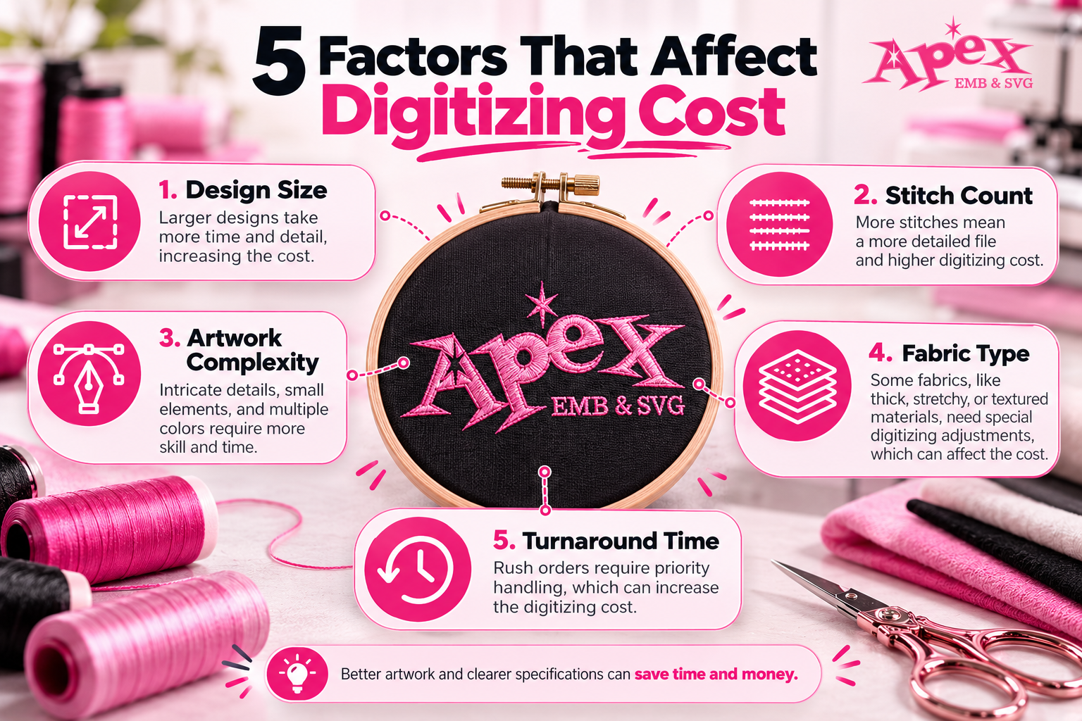 5 factors that affect digitizing cost