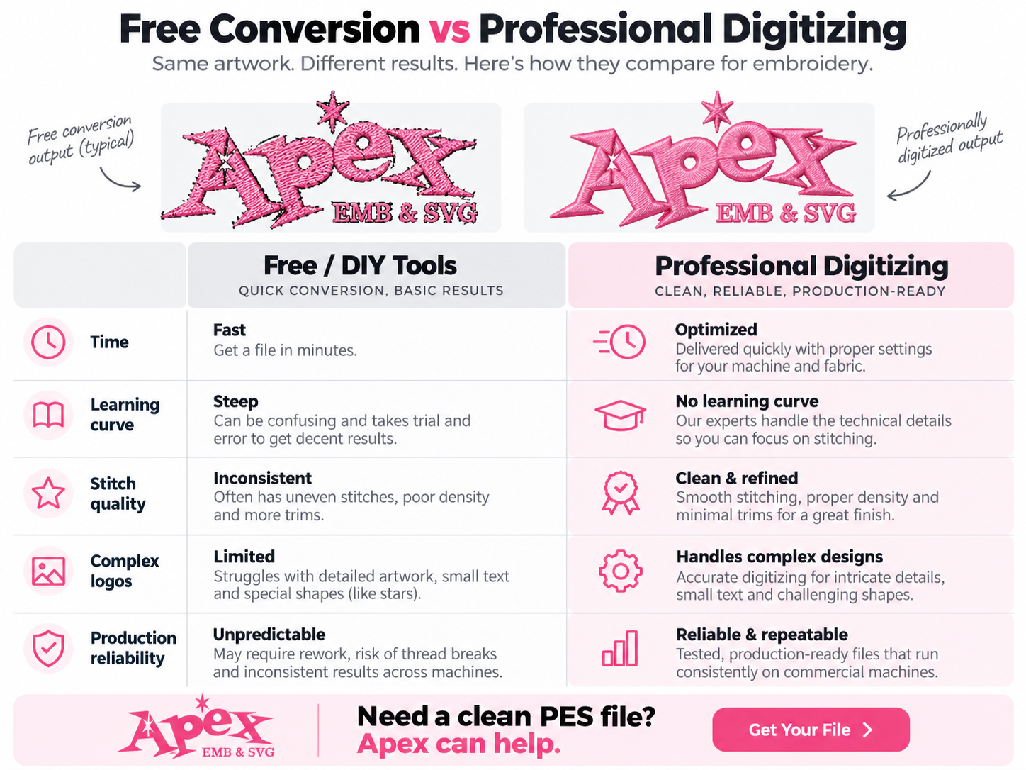 Free PNG-to-PES Converter vs. Professional Digitizing: Which Is Better?