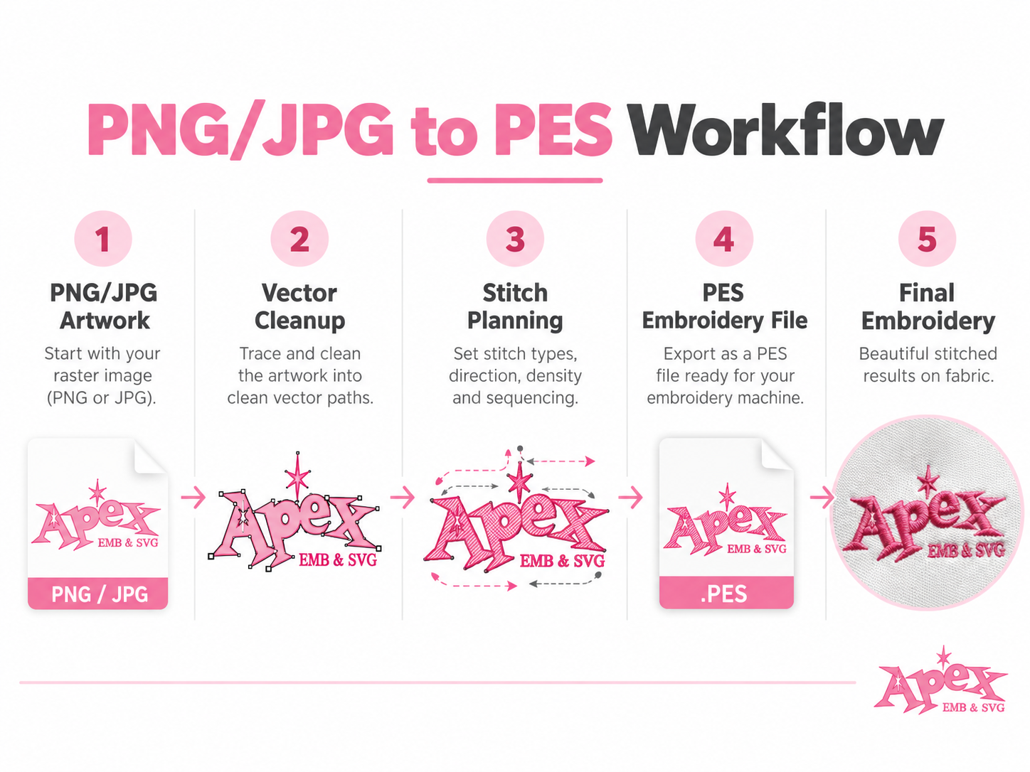  Convert PNG or JPG to PES