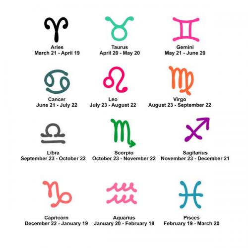 Astrologlogy Horoscope Signs Icons SVG Cuttable Design